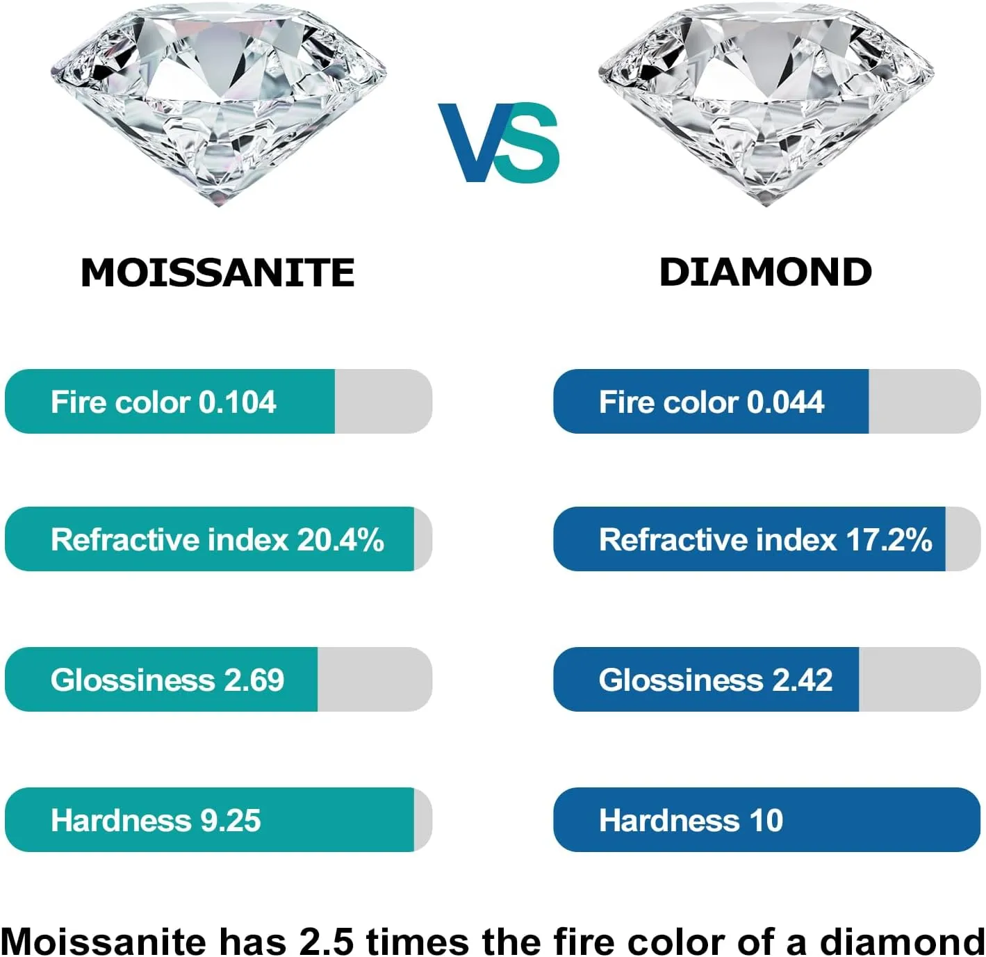 Moissanite Engagement Ring, D Color VVS1 Clarity, 1.2-1.7CT, 925 Sterling Silver with 18K White Gold Plated, Cushion/Heart/Oval/Princess Cut Promise Rings for Women